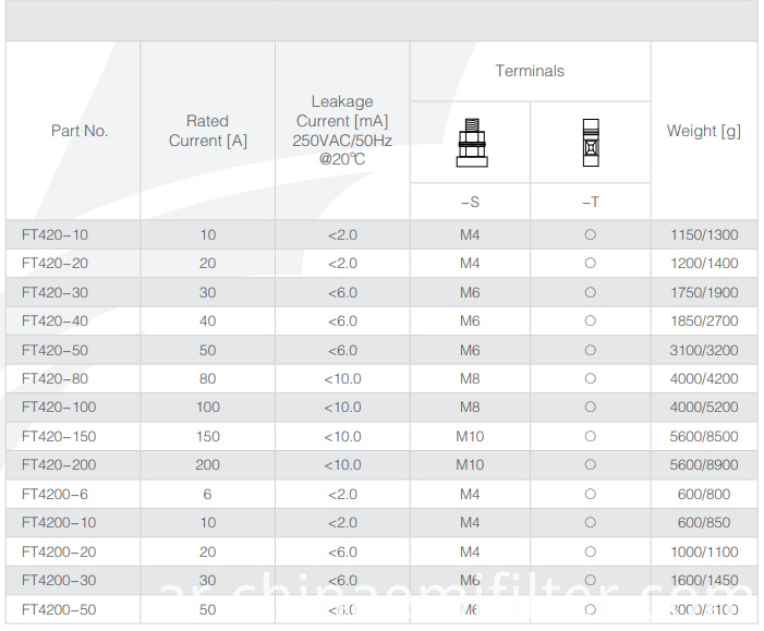 ورقة البيانات الفنية من FT420 Series EMI Filters Technical Data Sheet of FT420 Series EMI Filters